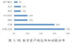 深入探讨CCTC加密货币：未来趋势与投资潜力