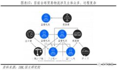 中国对加密货币交易的监管：现状、挑战与未来
